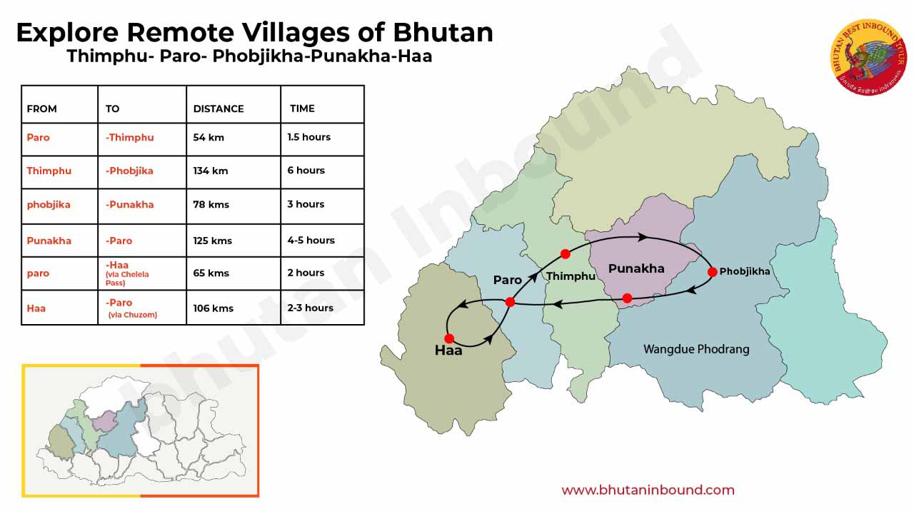 visit remote villages of Bhutan